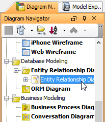 Data dictionary in thesis