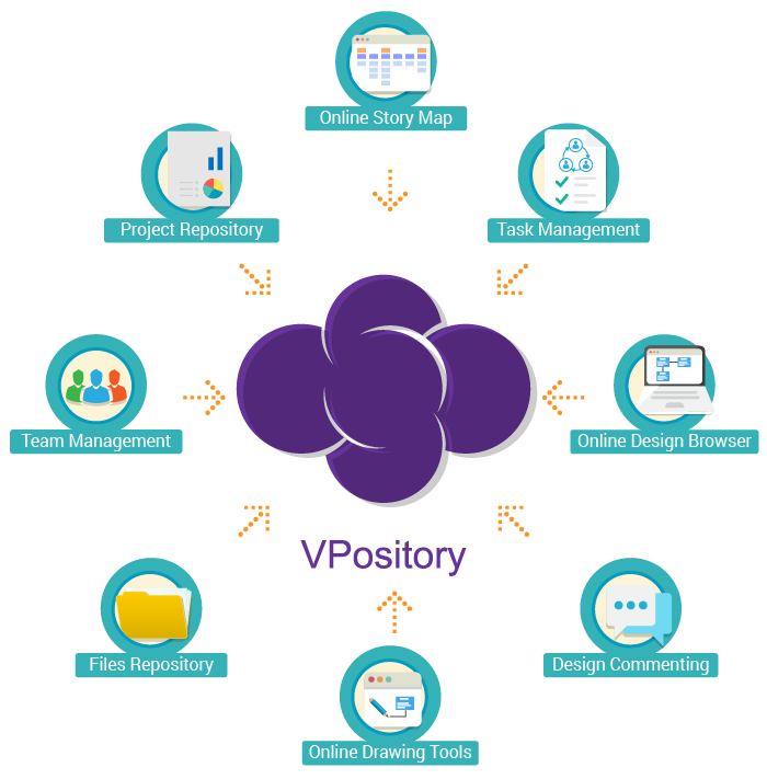 visual paradigm project