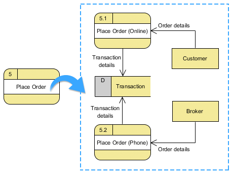 data flow diagram tool powerful data flow diagram dfd tool data flow diagram tool powerful data flow diagram dfd tool