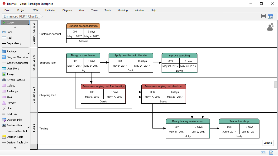 projectlibre zoom view network