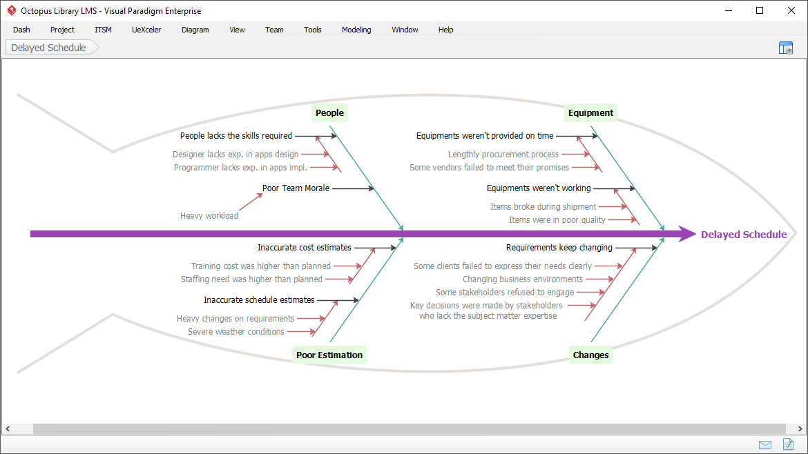 fishbone cause and effect