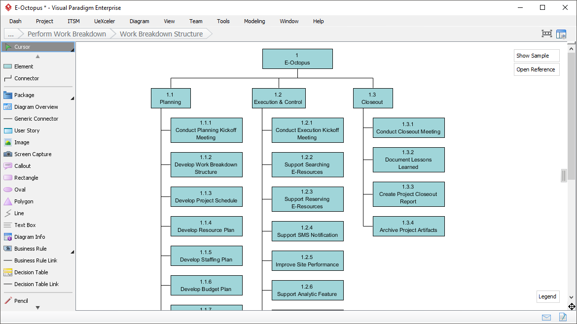 project management steps