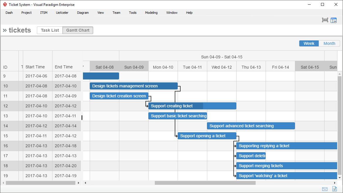 Task Assignment Chart