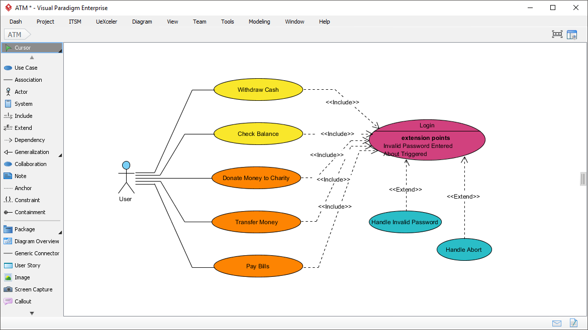 use case diagram