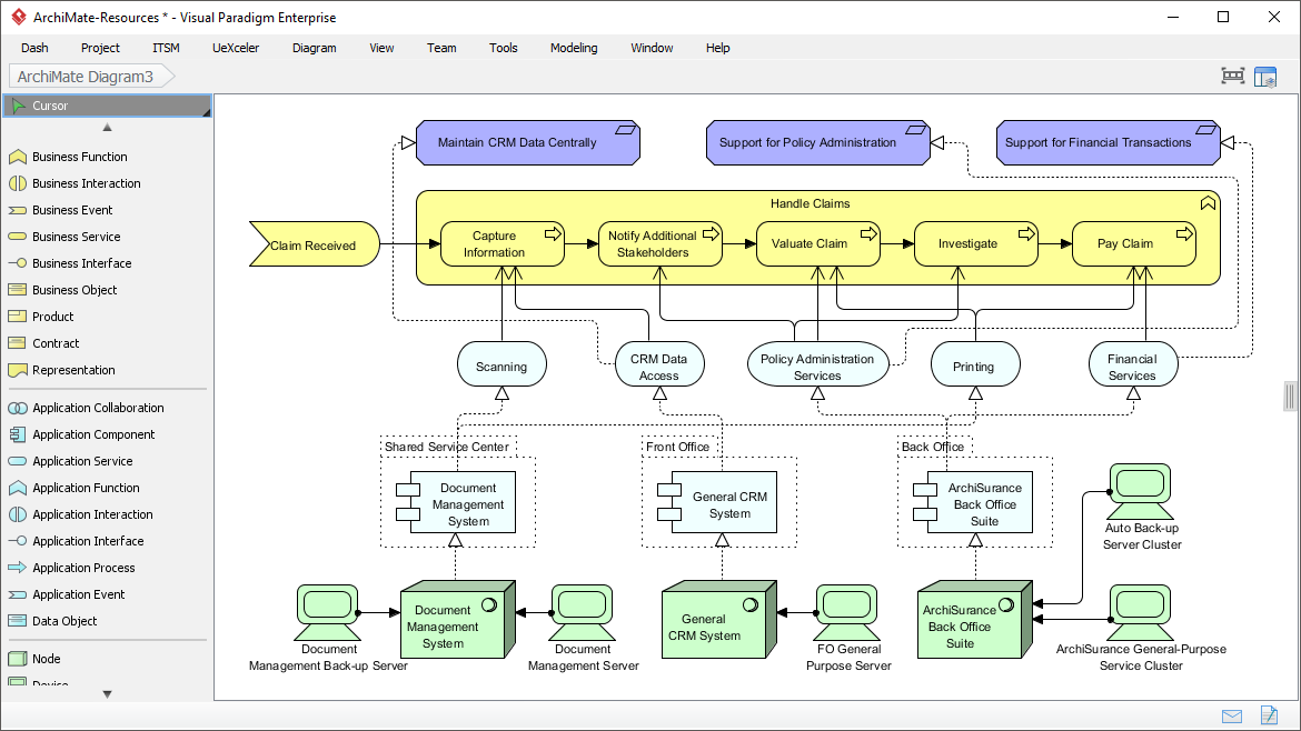 ArchiMate 3 diagram example