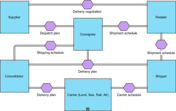 bpmn conversation diagram bpmn orchestration vs choreography vs collaboration bpmn conversation diagram bpmn orchestration vs choreography vs collaboration