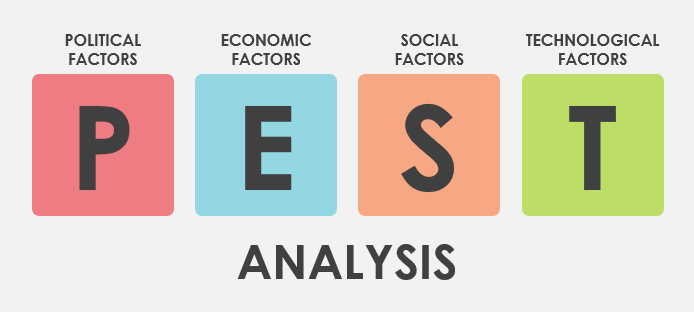 what-is-pest-analysis