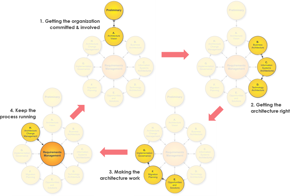 ADM-261 Exam Simulations