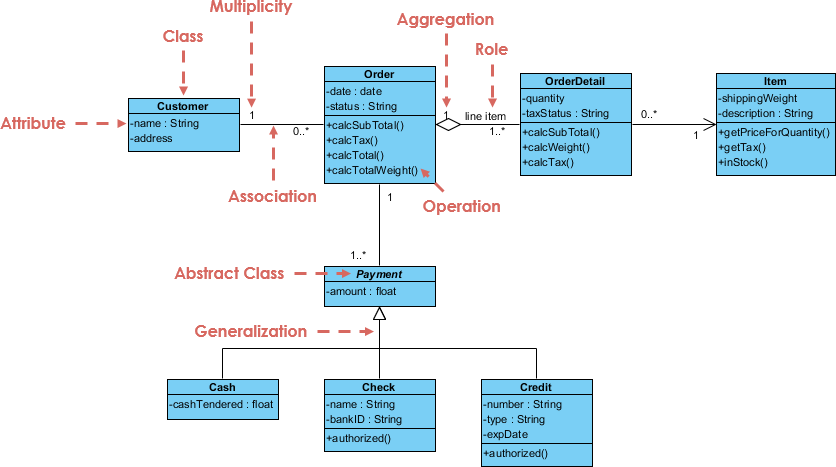 change color of classes in class diagram visual paradigm