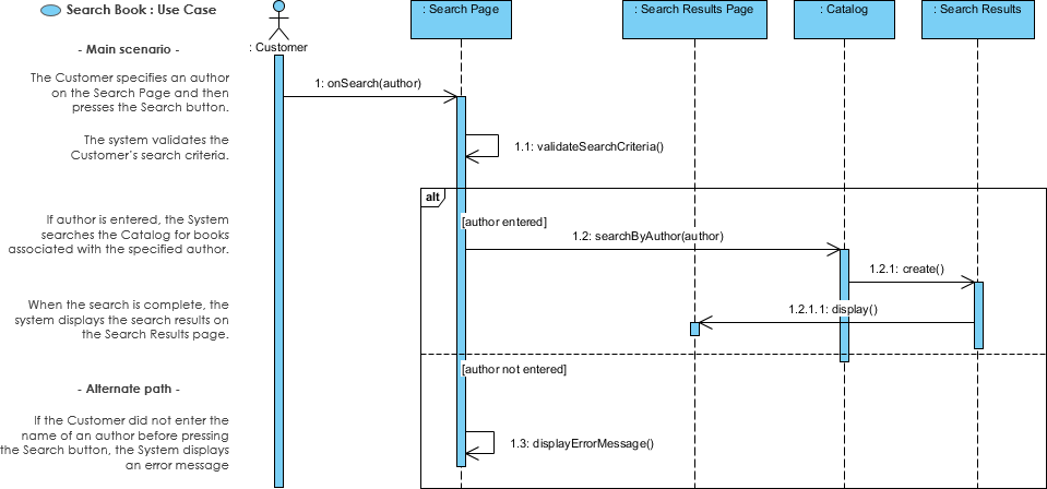 Prepare A Use Case Diagram And Sequence Diagram For A Computer Porn Sex Picture