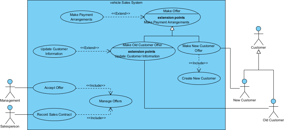 What Is Use Case Diagram 