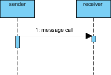 Sequence Diagram