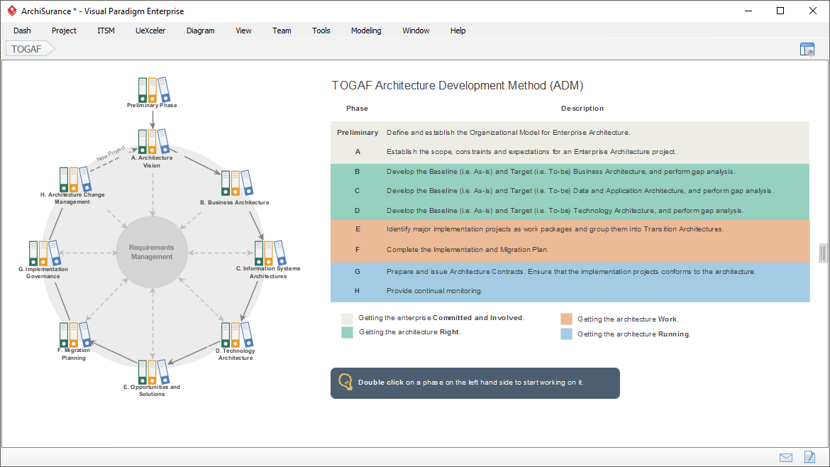 togaf adm visual paradigm