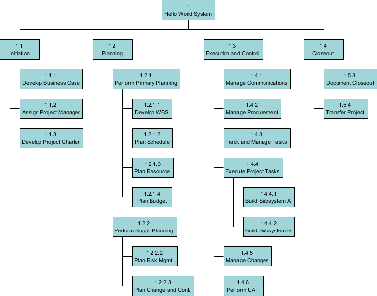 01 work breakdown structure example