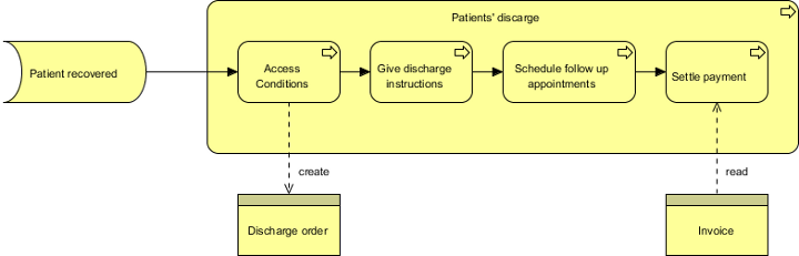complete archimate diagram