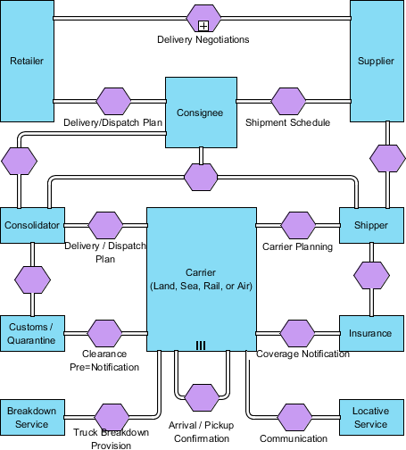 how to draw bpmn diagram in eclipse how to draw bpmn conversation diagram how to draw bpmn diagram in eclipse how to draw bpmn conversation diagram