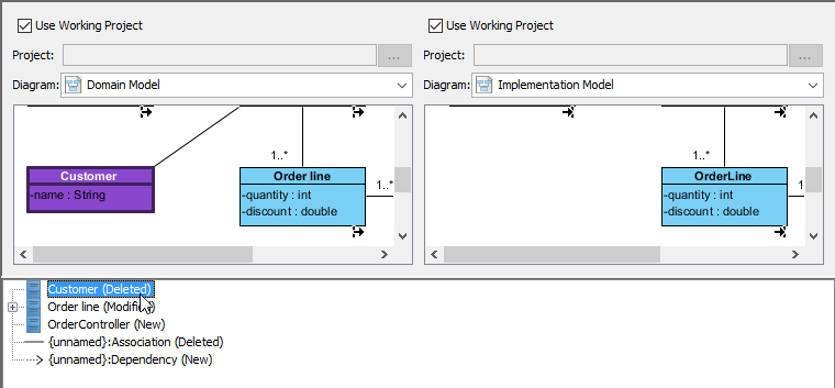 how to organize domain and implementation model domain model