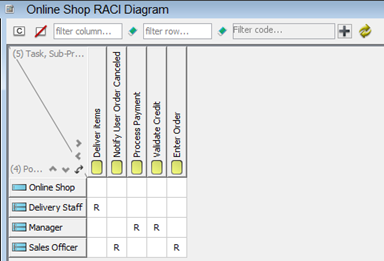 raci diagram