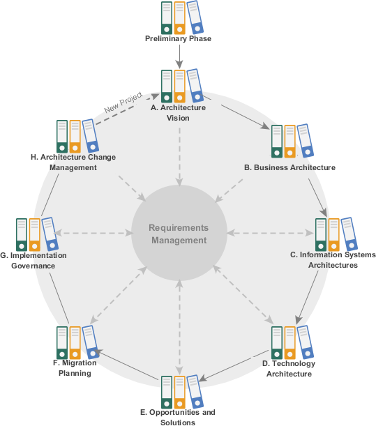 TOGAF ADM in Visual Paradigm