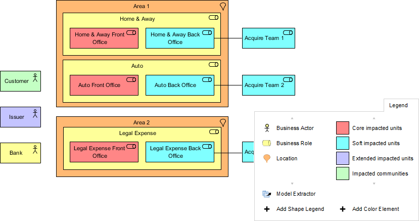 Organizations impacted ArchiMate diagram