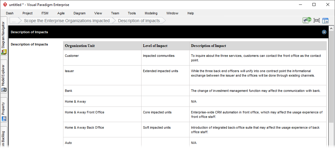 Impacts described