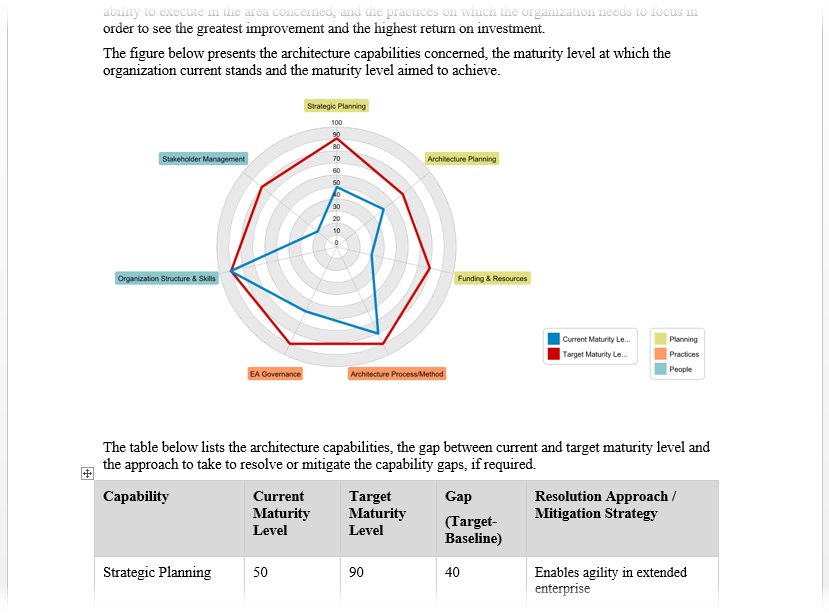 Generated TOGAF deliverable part 2