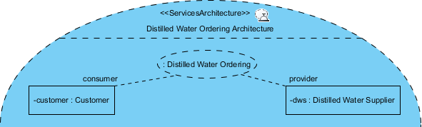Distilled water business plan