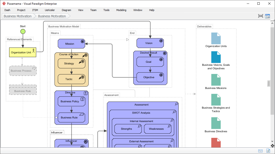 What's New in Visual Paradigm?
